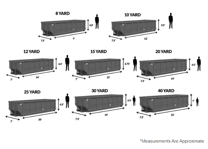 Dumpster Sizes